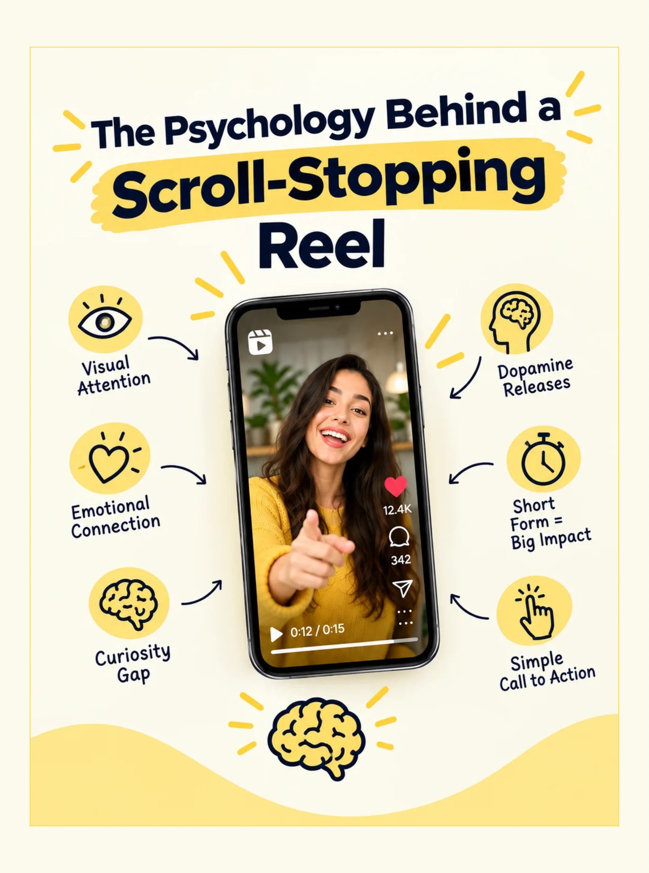 The psychology behind a scroll-stopping reel