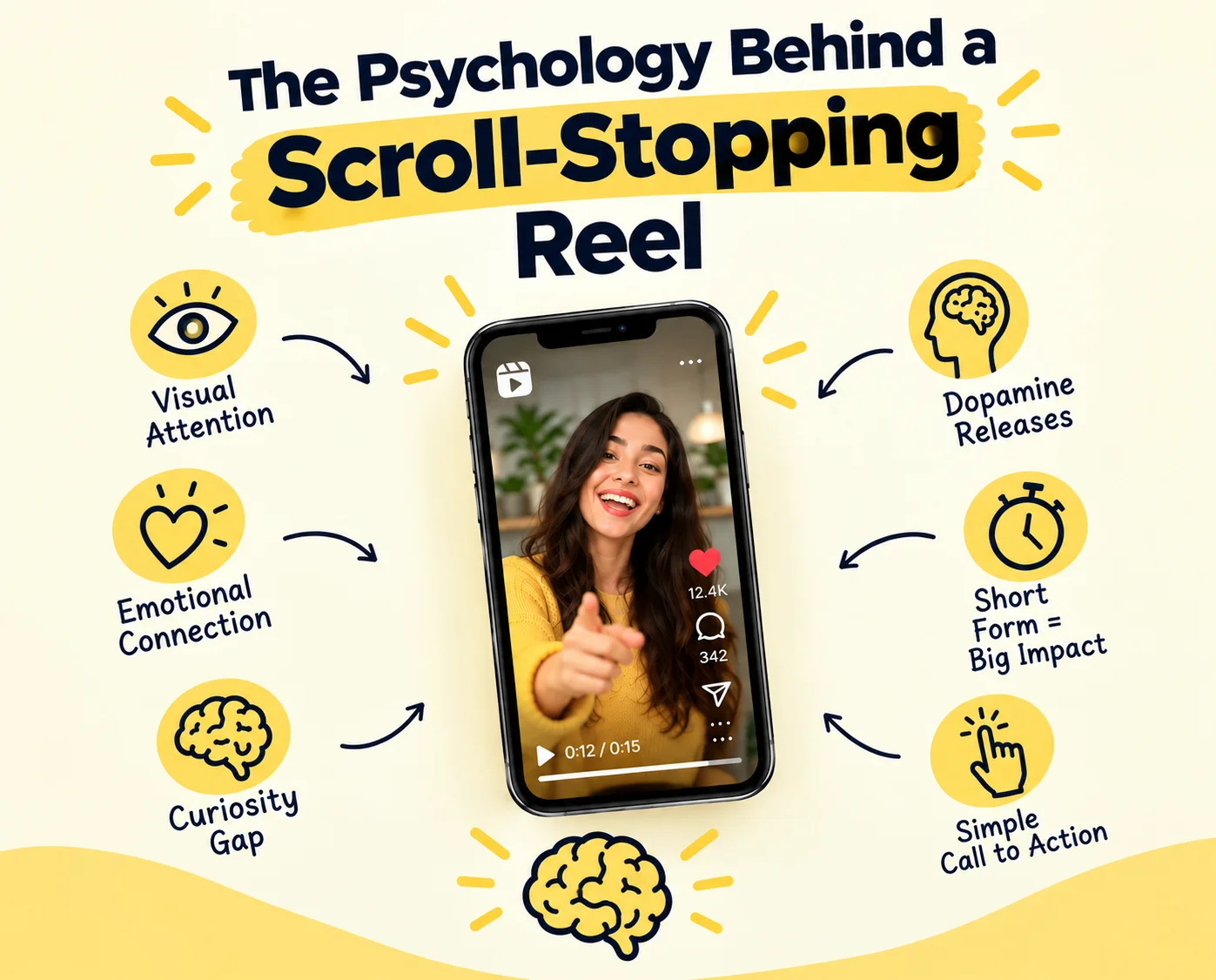 The psychology behind a scroll-stopping reel