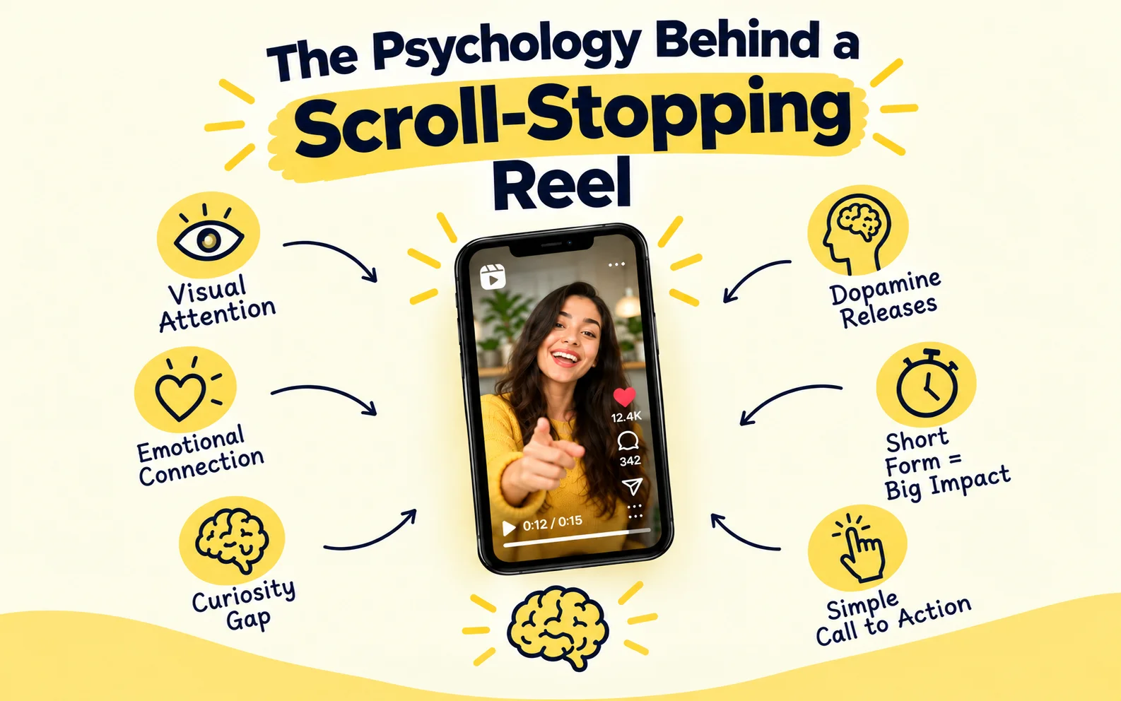 The psychology behind a scroll-stopping reel